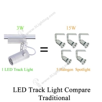 3W Led Track Lighting-Energy-saving