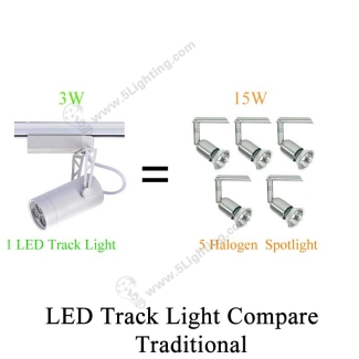 3W Led Track Lighting-Energy-saving
