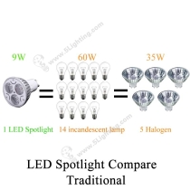 9W Led Spotlights GU10-Energy-Saving