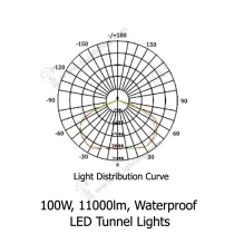 LED-Tunnel-Lights-LXL-TSC100CW-SA-Distribution-Curve