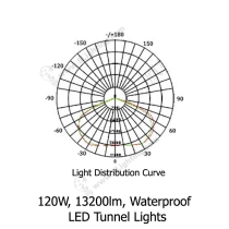 LED-Tunnel-Lights-LXL-TSC120CW-SA-Distribution-Curve