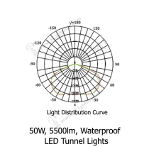 LED-Tunnel-Lights-LXL-TSC50CW-SA-Distribution-Curve