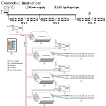 LED Strip Lights SMD 5050 150LEDs - Connection Instruction