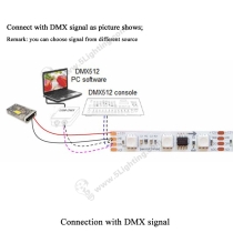SMD 5050 DMX LED Strip - Connection with DMX Signal