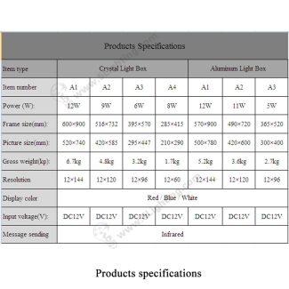 Light Box With LED Display - Products Specifications