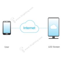 LED Sign Screen Floor Standing - Working