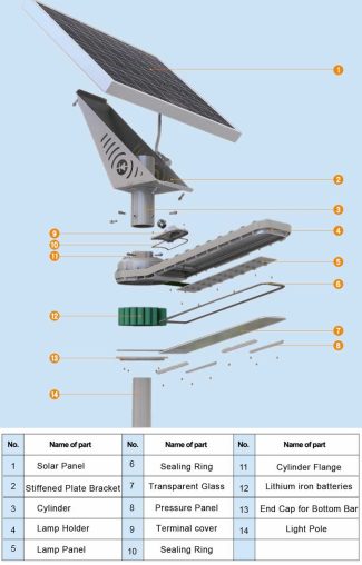 Solar Street Lights 25Watt - 5