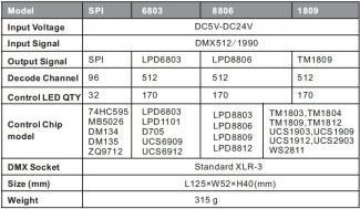 RGB DMX LED Light Box Edge Lights