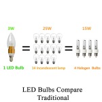 3W Led Candelabra Bulbs E12-Energy-Saving