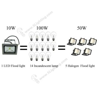 UL LED Flood Light 10W - Energy-Saving