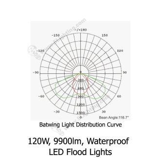 LED Flood Lights-LXL-TSC120CW-SB-Distribution-Curve