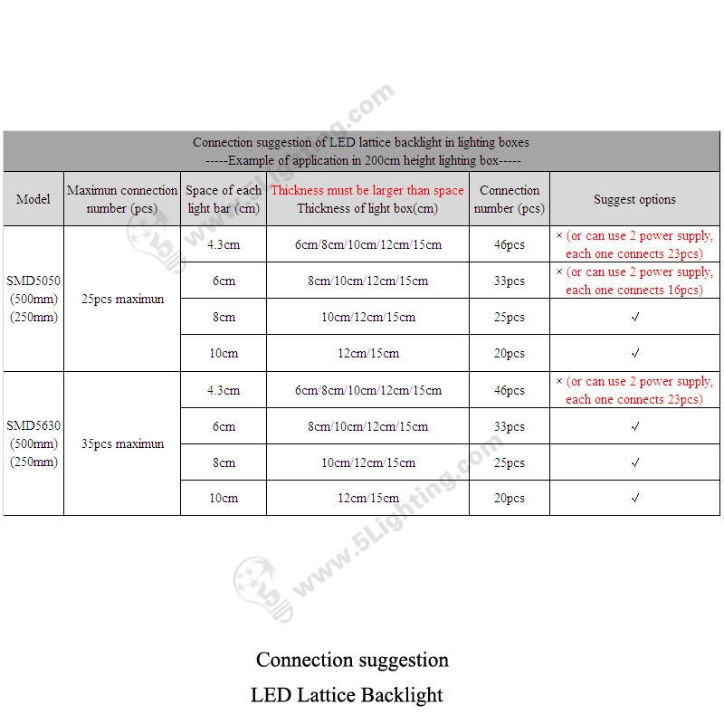 LED Lattice Backlight-SMD5630-Single-side-250mm-connect-suggestion