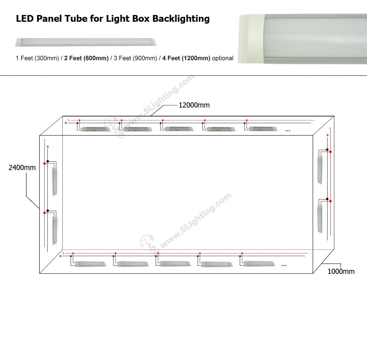 LED Panel Tube for Light Box Backlighting