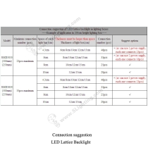 LED Lattice Backlight-SMD5050-Double-side-250mm-connect-suggestion