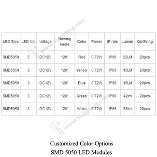 LED Modules Backlight SMD5050 3pcs - Color Options