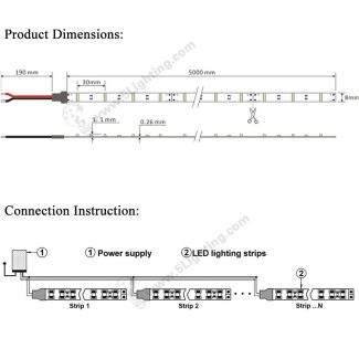 LED Strip Lights SMD 3014 300LEDs - Product Dimensions&Connection instruction