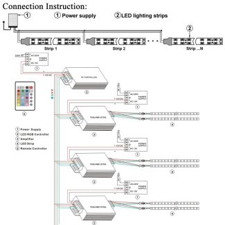 LED Strip Lights SMD 5050 150LEDs - Connection Instruction
