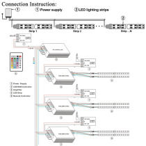 LED Strip Lights SMD 5050 360LEDs - Connection Instruction