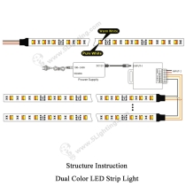 SMD 3528 Dual Color LED Strip Lights - Structure Instruction - 2