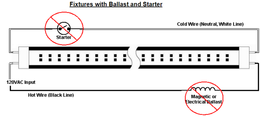 Installation Instruction of LED T8 Tube Light