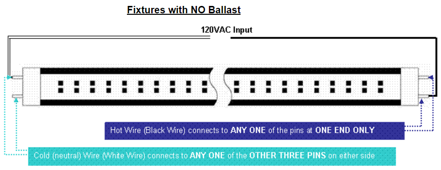 Installation Instruction of LED T8 Tube Light