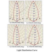 Adjustable Beam Track Light 5L-018K - Light Distribution Curve