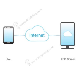 LED Sign Screen Floor Standing - Working