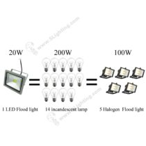 UL LED Flood Light 20W - Energy-Saving