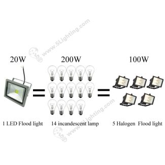 UL LED Flood Light 20W - Energy-Saving