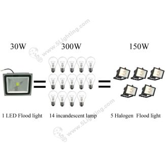 UL LED Flood Light 30W - Energy-Saving
