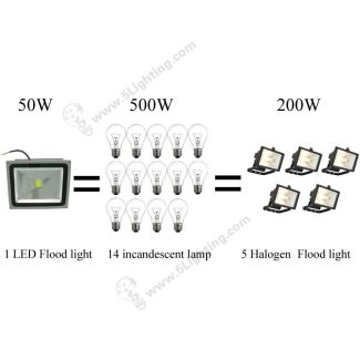 UL LED Flood Lights – 50W - Energy Saving