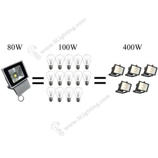 UL LED Flood Light 70W - Energy Saving