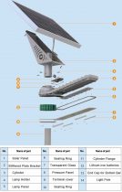 Solar Street Lights 50W - 5