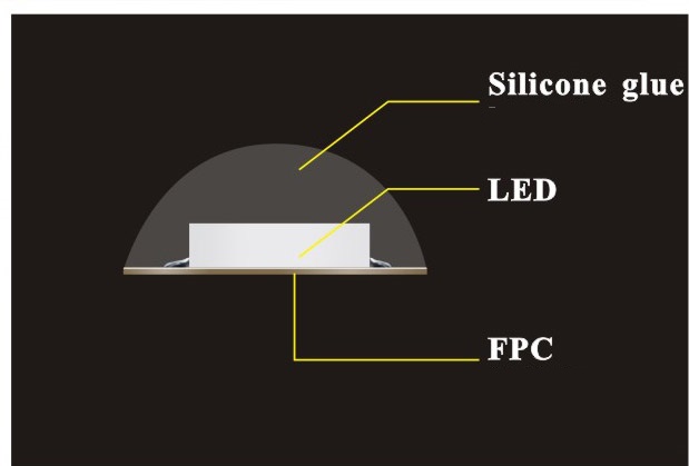 silicone coating ip65 waterproof strip lights