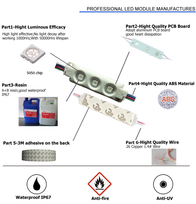 Good Quality RGB Led Modules SMD 5050