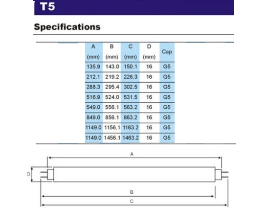 Fluorescent Light Tubes Sizes