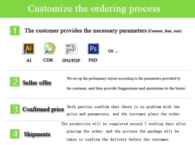 custom signs process, customize signage processing, customized sign operation custom signs process, customize signage processing, customized sign operation