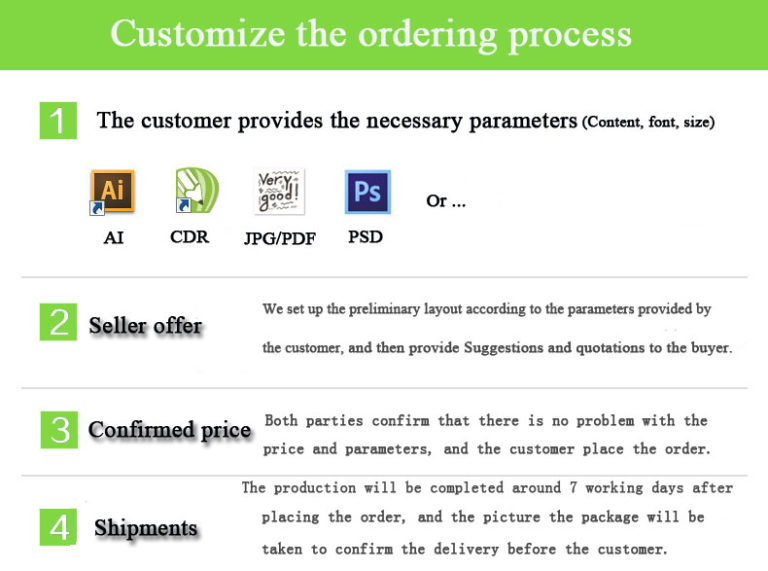 Custom signs process Customize signage processing Customized sign