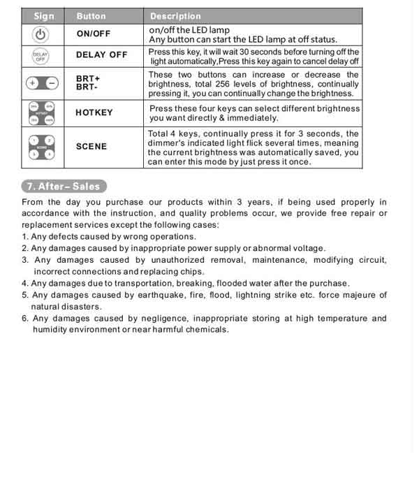 led light boxes edge lights dimmer pwm