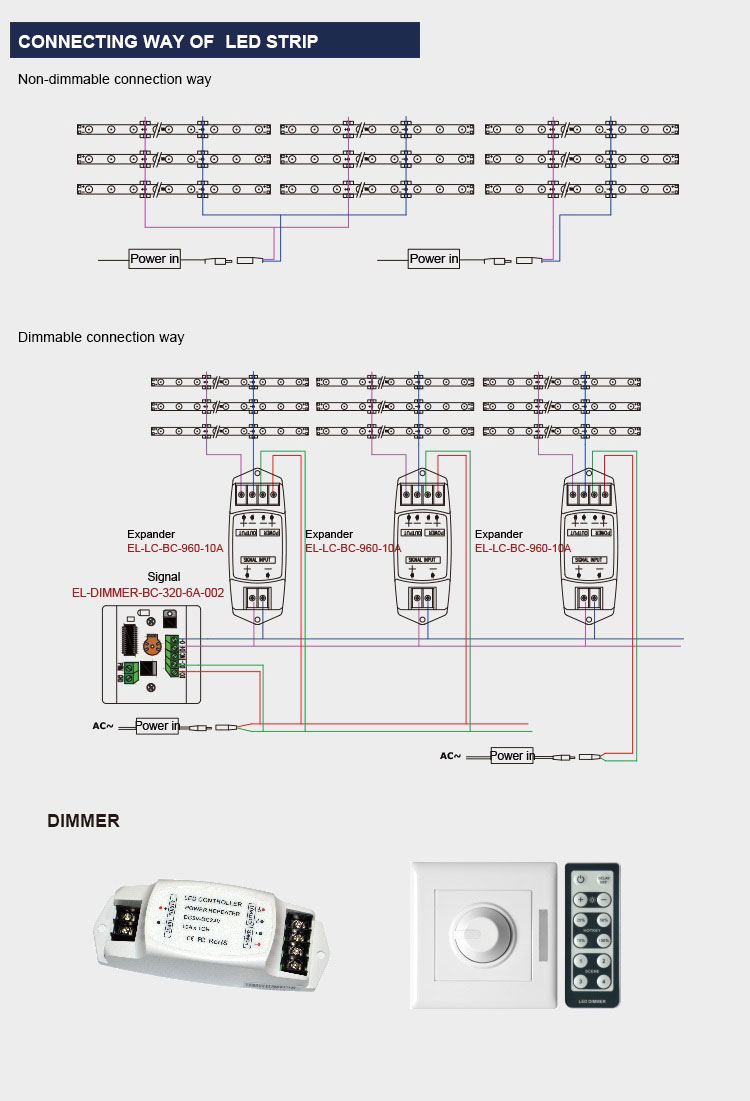 curtain led back lighting connecting