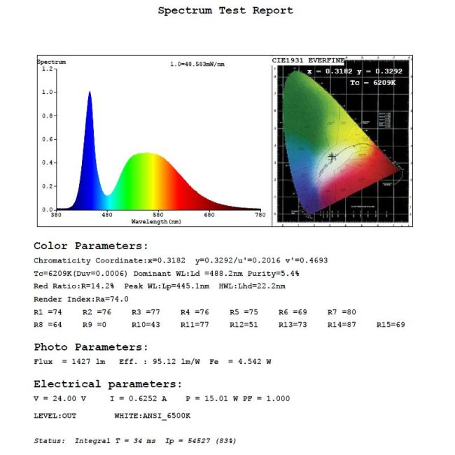 Spectrum chart for edge lit led modules for light boxes - Osram,12" Spectrum chart for edge lit led modules for light boxes - Osram,12" ( 300 mm )