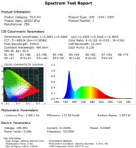 Fresh Food LED Tube Lights Spectrum