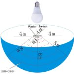 Microwave Motion Sensor Bulbs